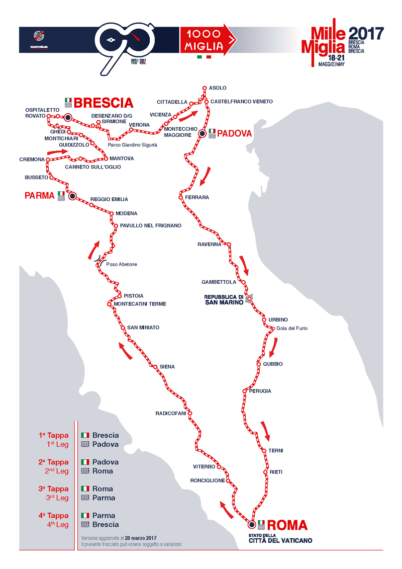 La corsa delle Mille Miglia, un mito che ha fatto epoca